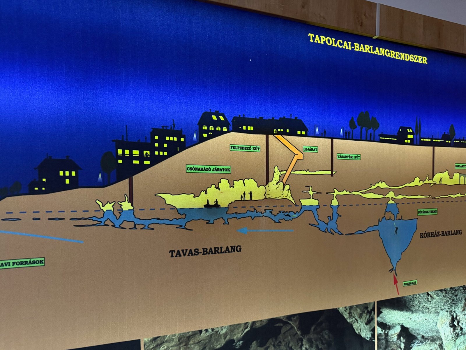Map of the Tapolca Lake Cave system displayed in the museum, illustrating the underground passages and boat routes beneath Tapolca.